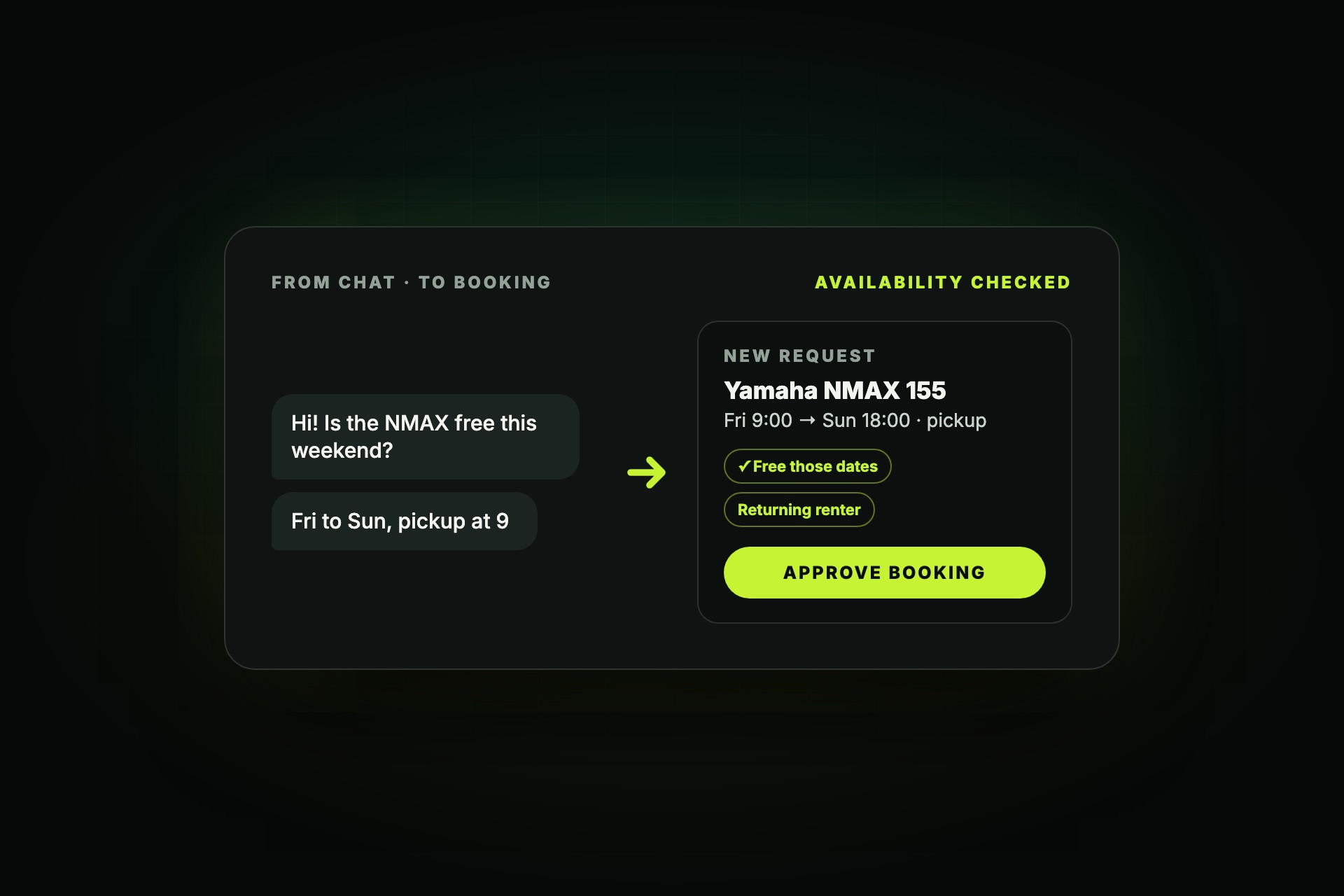 Illustration of two chat messages asking about a scooter for the weekend, turned into a booking request with availability checked